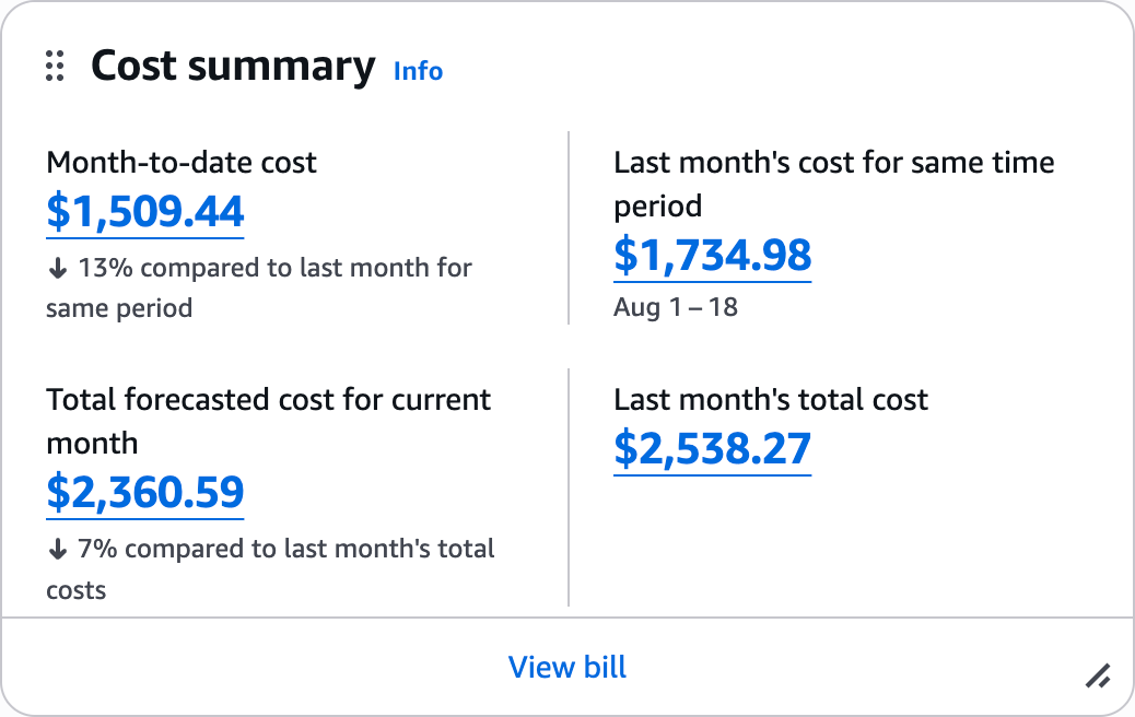AWS Billing Dashboard Screenshot