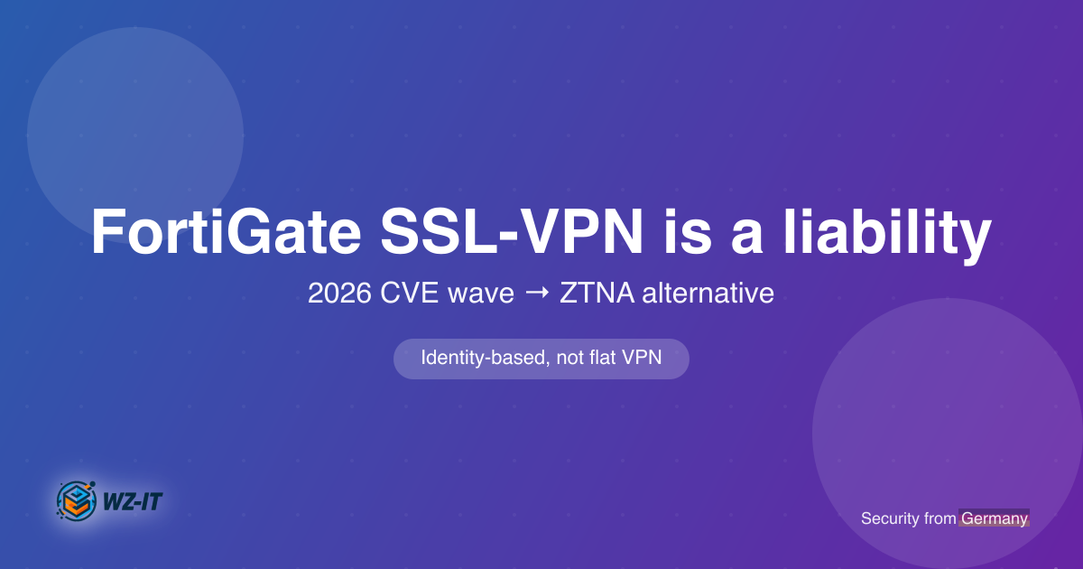 FortiGate SSL-VPN Risk in 2026: Why Internet-Exposed VPN Appliances Became a Liability and ZTNA Is the Answer