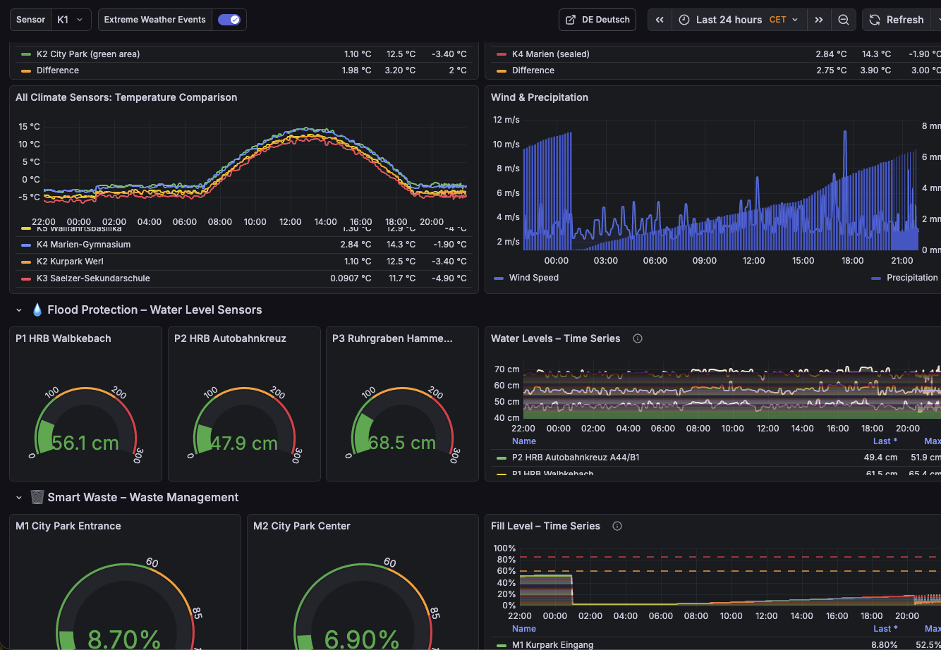 IoT App & Plattform Entwicklung Kosten: Was kostet ein IoT-Projekt wirklich?