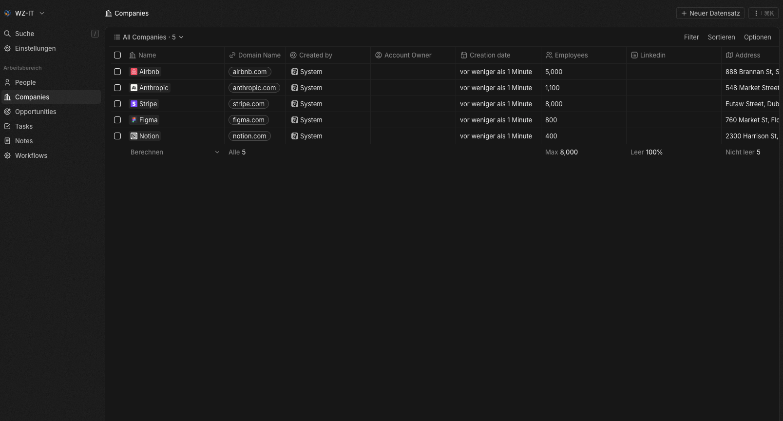 Twenty CRM Dashboard